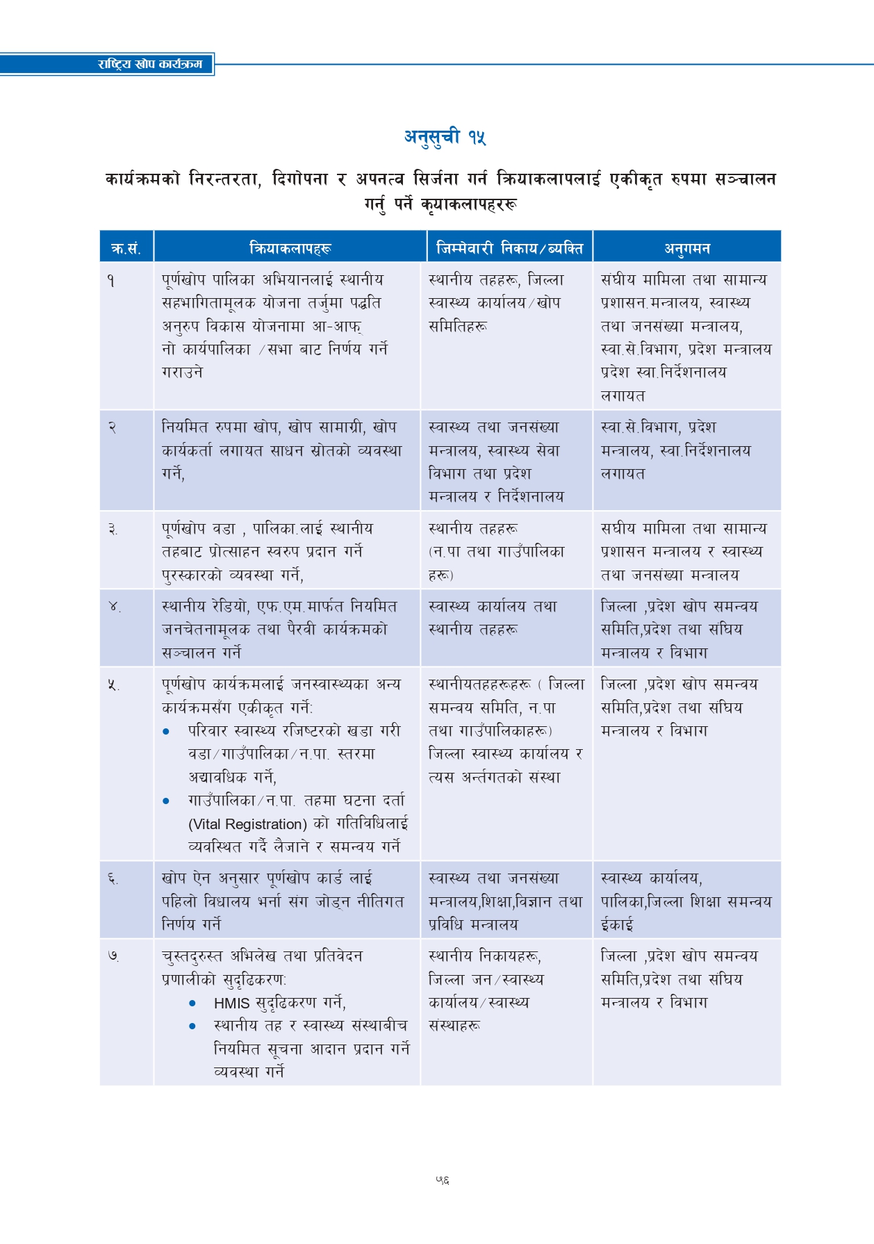 Revised Schedules of Purnakhop Programme
